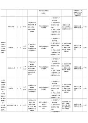 火力发电厂详细作业活动风险分级控制清单与分级管理策略