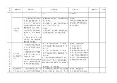 企业风险分级管控与隐患排查治理体系建设验收评定标准参考指南