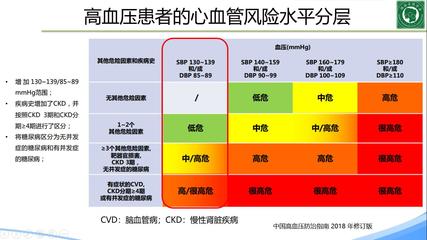 高血压病的风险分层、治疗时机与目标 实现分级管理的精准策略
