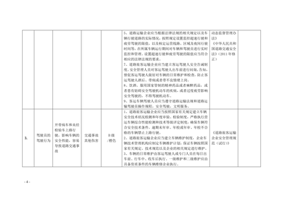 道路运输企业安全风险辨识分级管控清单参考模板范本 构建风险分级管理体系