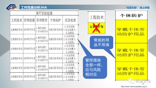 构建风险分级管控与隐患排查治理双重预防机制 化工企业安全发展的基石