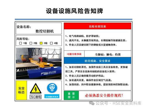 PPT设备设施风险分级管控告知牌与风险分级管理实践