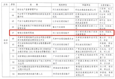 中寰卫星助力四川运管局揽下全国“平安交通”创新优秀案例 风险分级管理的实践与启示