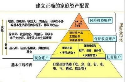 金融系统性风险的根本症结 结构性失衡的根源在哪里？