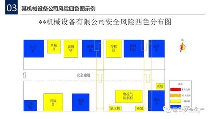 未公示安全风险告知卡！今日起，按未建立风险管控最高可罚20万！——风险分级管理全面升级