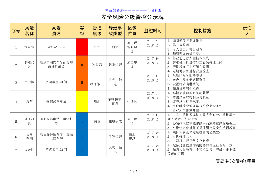 安全风险分级管控告知牌